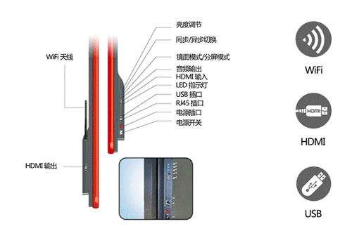 P2全彩廣告機